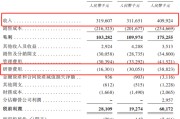 免费八字创智芯联拟赴港IPO，曾筹划A股上市