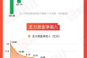 免费八字【图解牛熊股】稀土概念股涨幅居前，油气开采板块表现强势